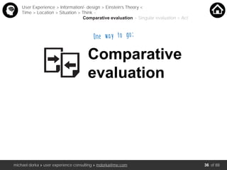 michael dorka » user experience consulting » mdorka@me.com of 88
Comparative
evaluation
User Experience > Information/- design > Einstein’s Theory <
Time > Location > Situation > Think <
Comparative evaluation > Singular evaluation > Act
One way to go:
36
 