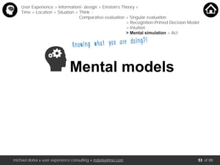 michael dorka » user experience consulting » mdorka@me.com of 88
Knowing what you are doing?!
Mental models
User Experience > Information/- design > Einstein’s Theory <
Time > Location > Situation > Think <
Comparative evaluation > Singular evaluation
> Recognition-Primed Decision Model
> Intuition
> Mental simulation > Act
53
 