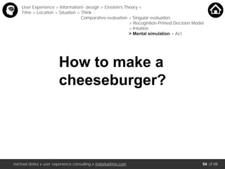 michael dorka » user experience consulting » mdorka@me.com of 88
How to make a
cheeseburger?
User Experience > Information/- design > Einstein’s Theory <
Time > Location > Situation > Think <
Comparative evaluation > Singular evaluation
> Recognition-Primed Decision Model
> Intuition
> Mental simulation > Act
54
 