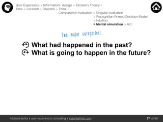michael dorka » user experience consulting » mdorka@me.com of 88
Two major categories:
What had happened in the past?
What is going to happen in the future?
User Experience > Information/- design > Einstein’s Theory <
Time > Location > Situation > Think <
Comparative evaluation > Singular evaluation
> Recognition-Primed Decision Model
> Intuition
> Mental simulation > Act
57
 