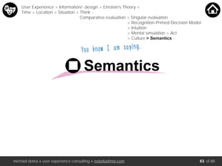 michael dorka » user experience consulting » mdorka@me.com of 88
You know I am saying…
Semantics
User Experience > Information/- design > Einstein’s Theory <
Time > Location > Situation > Think <
Comparative evaluation > Singular evaluation
> Recognition-Primed Decision Model
> Intuition
> Mental simulation > Act
> Culture > Semantics >
63
 