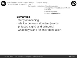 michael dorka » user experience consulting » mdorka@me.com of 88
Semantics
- study of meaning
- relation between signiﬁers [words,
phrases, signs, and symbols]
- what they stand for, their denotation
User Experience > Information/- design > Einstein’s Theory <
Time > Location > Situation > Think <
Comparative evaluation > Singular evaluation
> Recognition-Primed Decision Model
> Intuition
> Mental simulation
> Culture > Semantics >
65
 