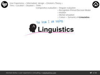 michael dorka » user experience consulting » mdorka@me.com of 88
You know I am saying…
Linguistics
User Experience > Information/- design > Einstein’s Theory <
Time > Location > Situation > Think <
Comparative evaluation > Singular evaluation
> Recognition-Primed Decision Model
> Intuition
> Mental simulation
> Culture > Semantics > Linguistics >
67
 