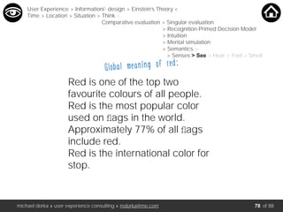 michael dorka » user experience consulting » mdorka@me.com of 88
Global meaning of red:
Red is one of the top two
favourite colours of all people.
Red is the most popular color
used on ﬂags in the world.
Approximately 77% of all ﬂags
include red.
Red is the international color for
stop.
User Experience > Information/- design > Einstein’s Theory <
Time > Location > Situation > Think <
Comparative evaluation > Singular evaluation
> Recognition-Primed Decision Model
> Intuition
> Mental simulation
> Semantics >
> Senses > See > Hear > Feel > Smell
78
 