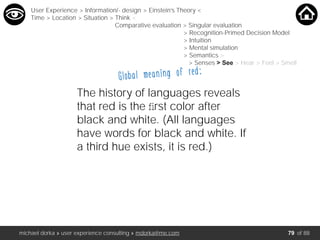 michael dorka » user experience consulting » mdorka@me.com of 88
Global meaning of red:
The history of languages reveals
that red is the ﬁrst color after
black and white. (All languages
have words for black and white. If
a third hue exists, it is red.)
User Experience > Information/- design > Einstein’s Theory <
Time > Location > Situation > Think <
Comparative evaluation > Singular evaluation
> Recognition-Primed Decision Model
> Intuition
> Mental simulation
> Semantics >
> Senses > See > Hear > Feel > Smell
79
 