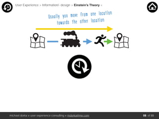michael dorka » user experience consulting » mdorka@me.com of 88
User Experience > Information/- design > Einstein’s Theory <
Usually you move from one location
towards the other location
08
 