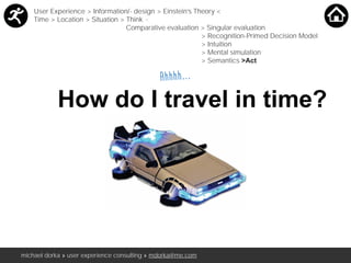 michael dorka » user experience consulting » mdorka@me.com of 88
Ahhhh…..
How do I travel in time?
User Experience > Information/- design > Einstein’s Theory <
Time > Location > Situation > Think <
Comparative evaluation > Singular evaluation
> Recognition-Primed Decision Model
> Intuition
> Mental simulation
> Semantics >Act
87
 