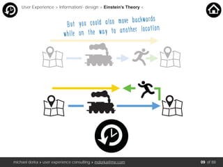 michael dorka » user experience consulting » mdorka@me.com of 88
User Experience > Information/- design > Einstein’s Theory <
But you could also move backwards
while on the way to another location
09
 