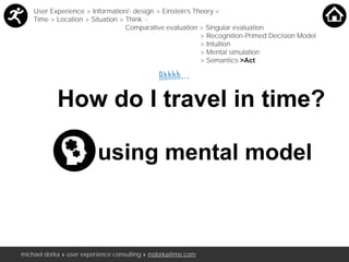 michael dorka » user experience consulting » mdorka@me.com of 88
Ahhhh…..
How do I travel in time?
User Experience > Information/- design > Einstein’s Theory <
Time > Location > Situation > Think <
Comparative evaluation > Singular evaluation
> Recognition-Primed Decision Model
> Intuition
> Mental simulation
> Semantics >Act
87
using mental model
 