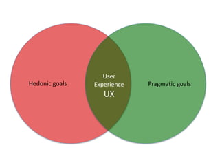 Standard UX Intro Slides | PPT