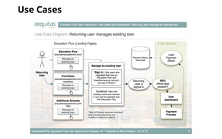 Use Cases 
 