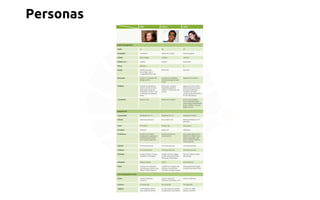 Personas 
 