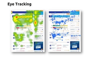 Eye Tracking 
 