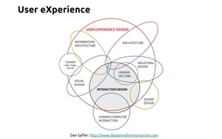 User eXperience 
Dan Saffer: http://www.designingforinteraction.com 
 