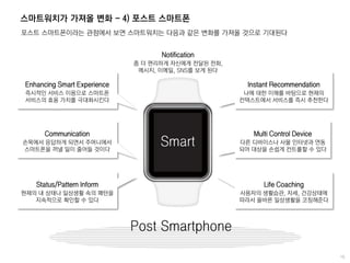 스마트워치가 가져올 변화 - 4) 포스트 스마트폰
Post Smartphone
Smart
Enhancing Smart Experience
즉시적인 서비스 이용으로 스마트폰
서비스의 효용 가치를 극대화시킨다
Communication
손목에서 응답하게 되면서 주머니에서
스마트폰을 꺼낼 일이 줄어들 것이다
Status/Pattern Inform
현재의 내 상태나 일상생활 속의 패턴을
지속적으로 확인할 수 있다
Instant Recommendation
나에 대한 이해를 바탕으로 현재의
컨텍스트에서 서비스를 즉시 추천한다
Multi Control Device
다른 디바이스나 사물 인터넷과 연동
되어 대상을 손쉽게 컨트롤할 수 있다
Life Coaching
사용자의 생활습관, 자세, 건강상태에
따라서 올바른 일상생활을 코칭해준다
Notification
좀 더 편리하게 자신에게 전달된 전화,
메시지, 이메일, SNS를 보게 된다
포스트 스마트폰이라는 관점에서 보면 스마트워치는 다음과 같은 변화를 가져올 것으로 기대된다
 