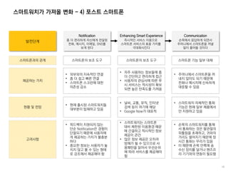 스마트워치가 가져올 변화 - 4) 포스트 스마트폰
Notification
좀 더 편리하게 자신에게 전달된
전화, 메시지, 이메일, SNS를
보게 된다
Enhancing Smart Experience
즉시적인 서비스 이용으로
스마트폰 서비스의 효용 가치를
극대화시킨다
Communication
손목에서 응답하게 되면서
주머니에서 스마트폰을 꺼낼
일이 줄어들 것이다
스마트폰의 보조 도구 스마트폰의 보조 도구
발전단계
스마트폰과의 관계 스마트폰 기능 일부 대체
• 외부와의 지속적인 연결
• 좀 더 쉽고 빠른 연결
• 스마트폰 스크린에 대한
의존성 감소
• 자주 사용하는 정보들에 좀
더 간단하고 편리하게 접근
• 사용자의 관심사에 따른 푸
시 서비스는 적시성이 확보
되면 높은 만족도를 가져옴
제공하는 가치
• 주머니에서 스마트폰을 꺼
내지 않아도 되기 때문에
전화나 메시지에 신속하게
대응할 수 있음
• 현재 출시된 스마트워치들
대부분이 탑재하고 있음
• 날씨, 교통, 뮤직, 인터넷
검색 등이 여기에 해당
• Google Now가 대표적
현황 및 전망
• 스마트워치 자체적인 통화
기능은 현재 일부 제품에서
만 지원하고 있음
• 피드백이 지원되지 않는
단순 Notification은 경험이
단절되기 때문에 사용자에
게 제공하는 가치가 불충분
하다
• 중요한 정보는 사용자가 놓
치지 않고 볼 수 있는 형태
로 강조해서 제공해야 함
• 스마트워치는 스마트폰
대비 제한된 이용환경 때문
에 간결하고 적시적인 정보
제공이 관건
• 많은 정보 제공은 오히려
방해가 될 수 있으므로 사
용패턴을 읽어서 우선순위
에 따라 서비스를 제공해야
함
고려사항
• 손목의 스마트워치를 통해
서 통화하는 것은 팔관절의
뒤틀림을 초래하고, 귀와의
거리도 멀어지기 때문에 장
시간 통화는 무리가 있음
• 이 때문에 손목 안쪽에 송
수신 장치를 달거나 핸즈프
리 기기와의 연동이 필요함
 