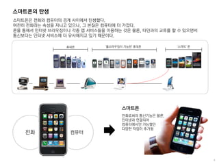 컴퓨터전화
스마트폰의 탄생
스마트폰은 전화와 컴퓨터의 경계 사이에서 탄생했다.
여전히 전화라는 속성을 지니고 있으나, 그 본질은 컴퓨터에 더 가깝다.
폰을 통해서 인터넷 브라우징이나 각종 앱 서비스들을 이용하는 것은 물론, 타인과의 교류를 할 수 있으면서
통신보다는 인터넷 서비스에 더 유사해지고 있기 때문이다.
휴대폰 '풀브라우징이 가능한' 휴대폰 '스마트' 폰
전화로써의 통신기능은 물론,
인터넷과 연결되어
컴퓨터에서만 가능했던
다양한 작업이 추가됨
스마트폰
 