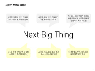 Next Big Thing
새로운 경험에 대한 기대감
대비 스마트폰 기술의 정체
새로운 앱에 대한 권태감/
이용 서비스의 고착화
폰이라는 카테고리가 더 이상
사용자들에게 새로운 가치를
전달하지 못하고 있음
IoT로 인해 인터넷에 연결된
사물들이 꾸준히 나타남
스마트 태그, BLE 등을 통한
푸시 서비스 확대일로
디지털 헬스케어, 라이프로
그에 대한 관심 증대
새로운 전환의 필요성
 