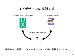 事業での実践としてのUXデザイン @ 『UXデザインの教科書』出版記念セミナー