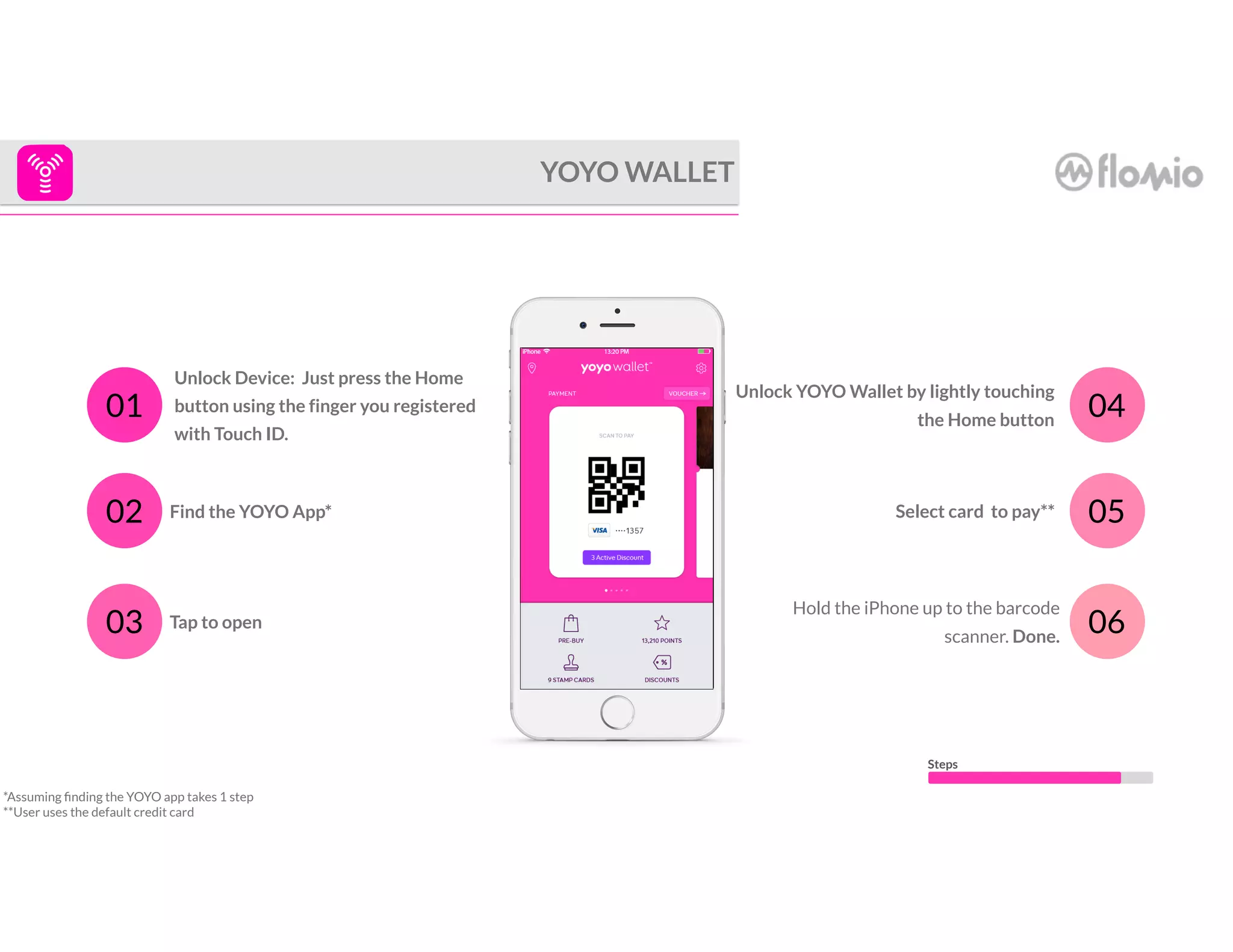 Find the YOYO App*
Unlock YOYO Wallet by lightly touching
the Home button
Unlock Device: Just press the Home
button using the finger you registered
with Touch ID.
01
02
04
05Select card to pay**
YOYO WALLET
Hold the iPhone up to the barcode
scanner. Done.
Tap to open03 06
Steps
*Assuming ﬁnding the YOYO app takes 1 step
**User uses the default credit card
 