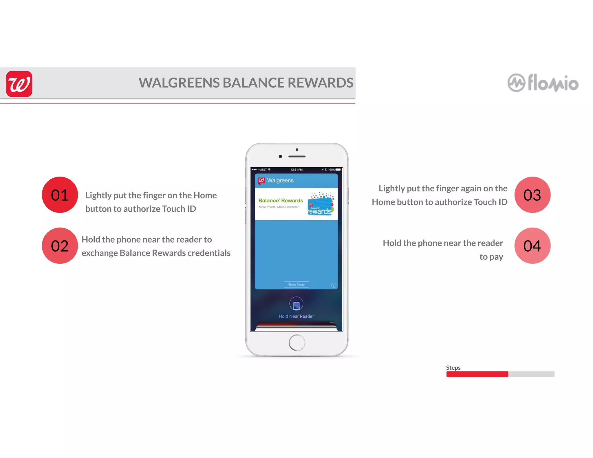 Hold the phone near the reader to
exchange Balance Rewards credentials
Lightly put the finger on the Home
button to authorize Touch ID
01
02
03
04
WALGREENS BALANCE REWARDS
Hold the phone near the reader
to pay
Lightly put the finger again on the
Home button to authorize Touch ID
Steps
 