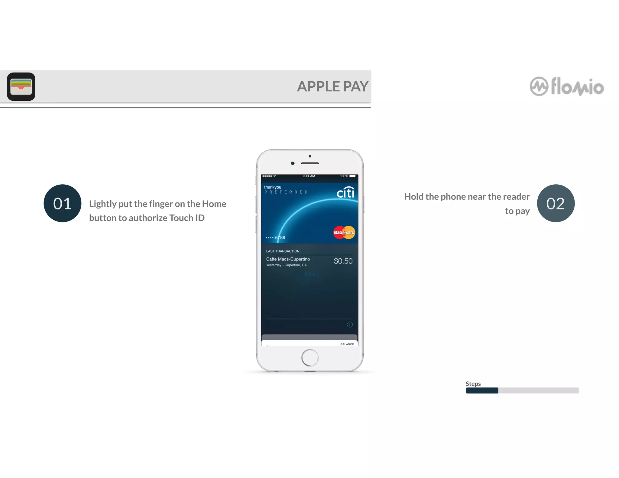 Lightly put the finger on the Home
button to authorize Touch ID
01
APPLE PAY
02
Hold the phone near the reader
to pay
Steps
 