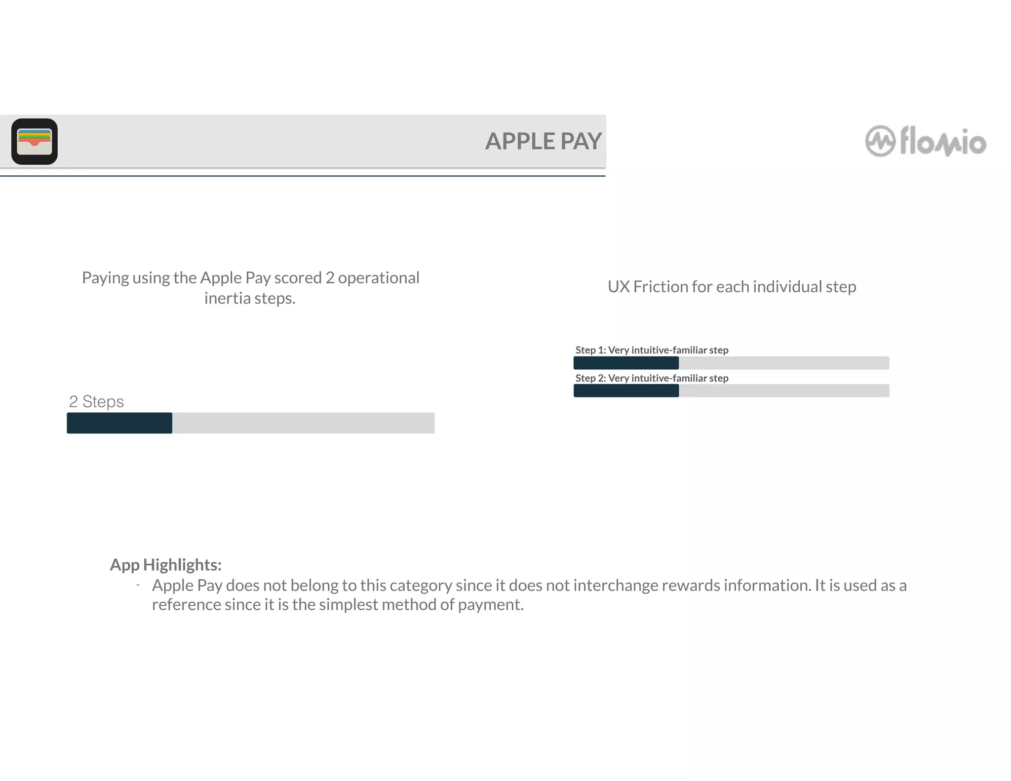 2 Steps
Paying using the Apple Pay scored 2 operational
inertia steps.
Step 1: Very intuitive-familiar step
Step 2: Very intuitive-familiar step
UX Friction for each individual step
APPLE PAY
App Highlights:
- Apple Pay does not belong to this category since it does not interchange rewards information. It is used as a
reference since it is the simplest method of payment.
 