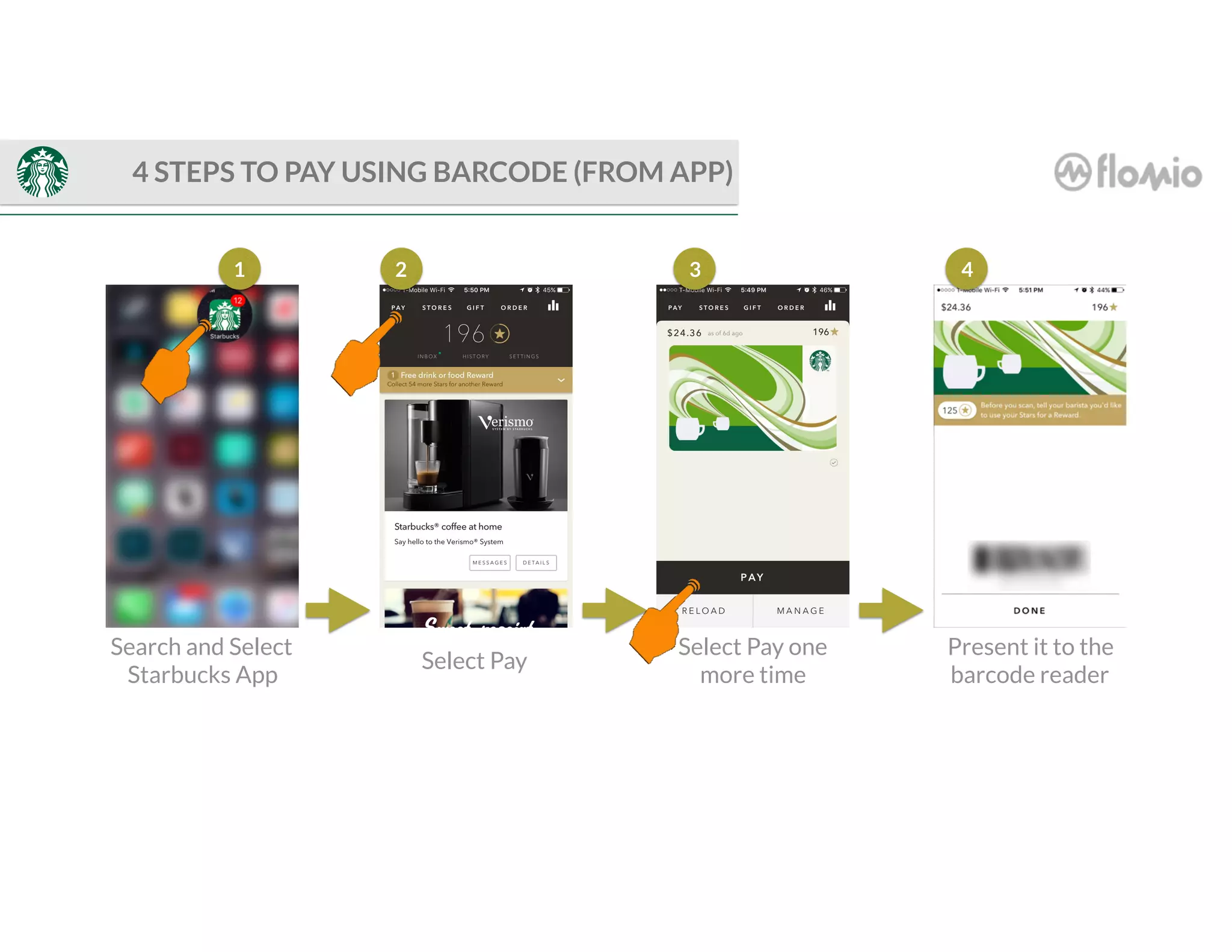 41
Search and Select
Starbucks App
Select Pay
2
Select Pay one
more time
Present it to the
barcode reader
3
4 STEPS TO PAY USING BARCODE (FROM APP)
 