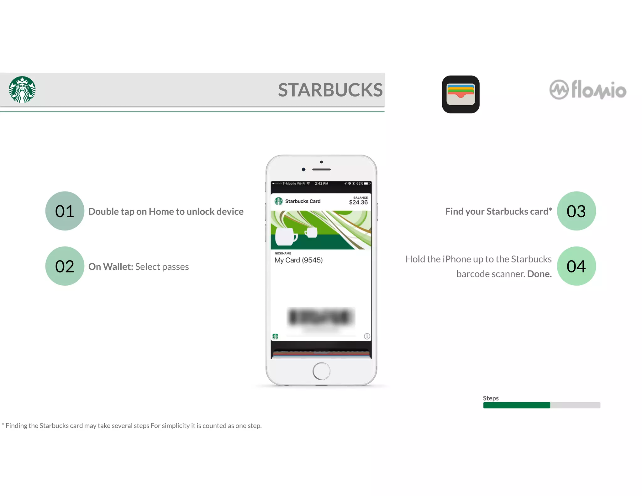 On Wallet: Select passes
Find your Starbucks card*Double tap on Home to unlock device01
02
03
04
STARBUCKS
Hold the iPhone up to the Starbucks
barcode scanner. Done.
* Finding the Starbucks card may take several steps For simplicity it is counted as one step.
Steps
 
