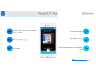 Walmart Pay Scan User Experience: How Closed-loop payments app stack up | PDF