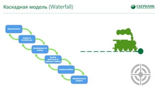 Каскадная модель (Waterfall)
 