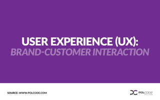 User Experience (UX): Brand-Customer Interaction
