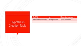 Hypothesis
CreationTable
We Will for In order to achieve
[Create this feature] [this persona] [this outcome]
 