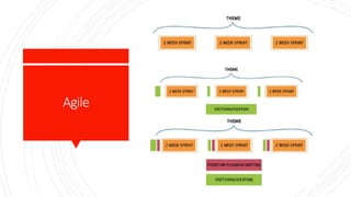 Agile
 