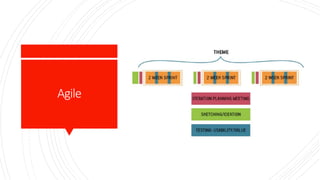 Agile
 