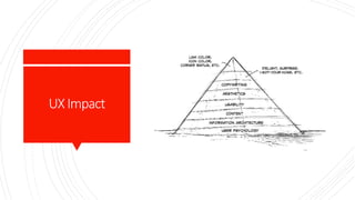UXImpact
 