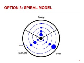 OPTION 3: SPIRAL MODEL
31
 