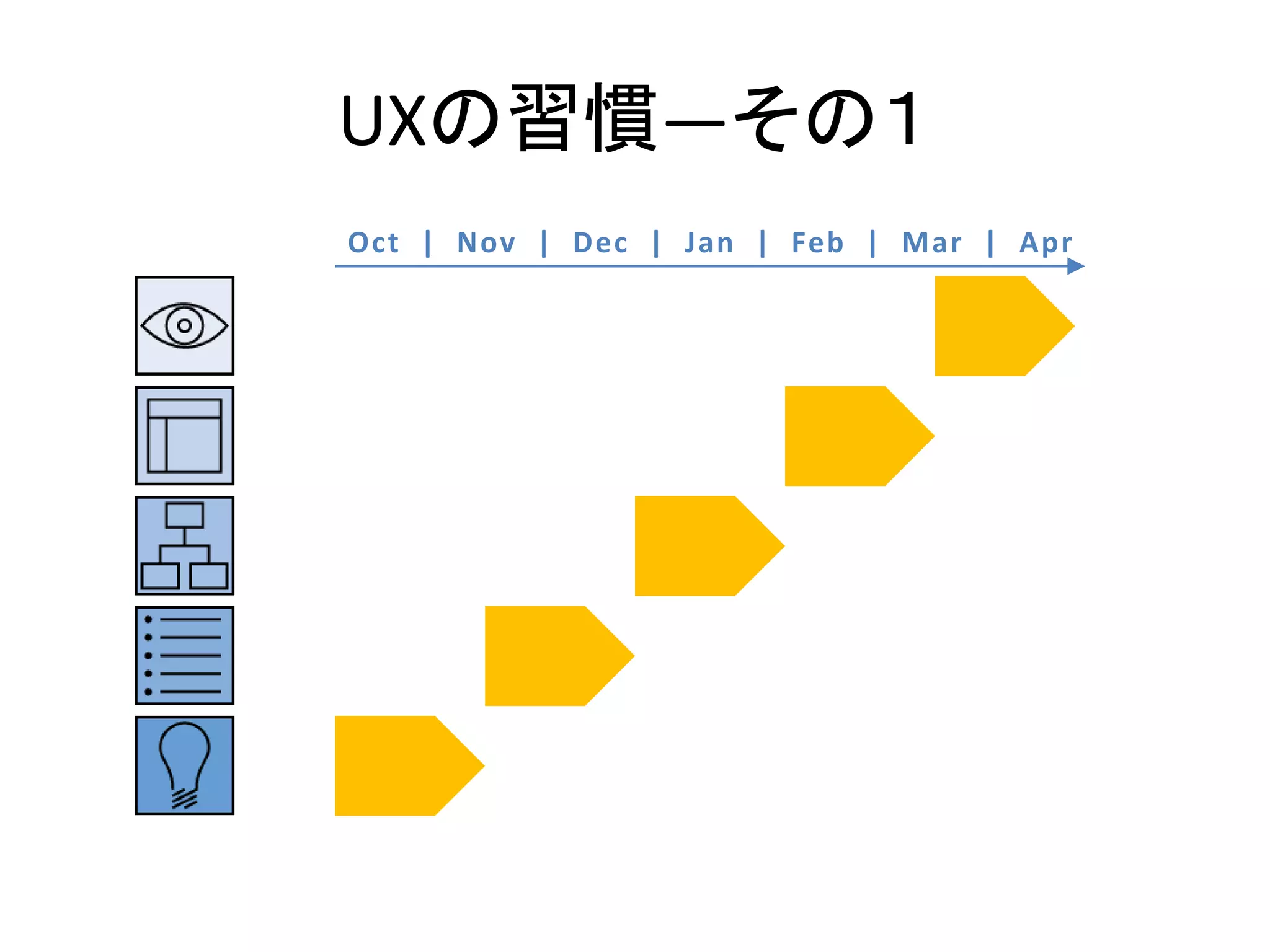 UXの習慣―その１
Oct | Nov | Dec | Jan | Feb | Mar | Apr

 