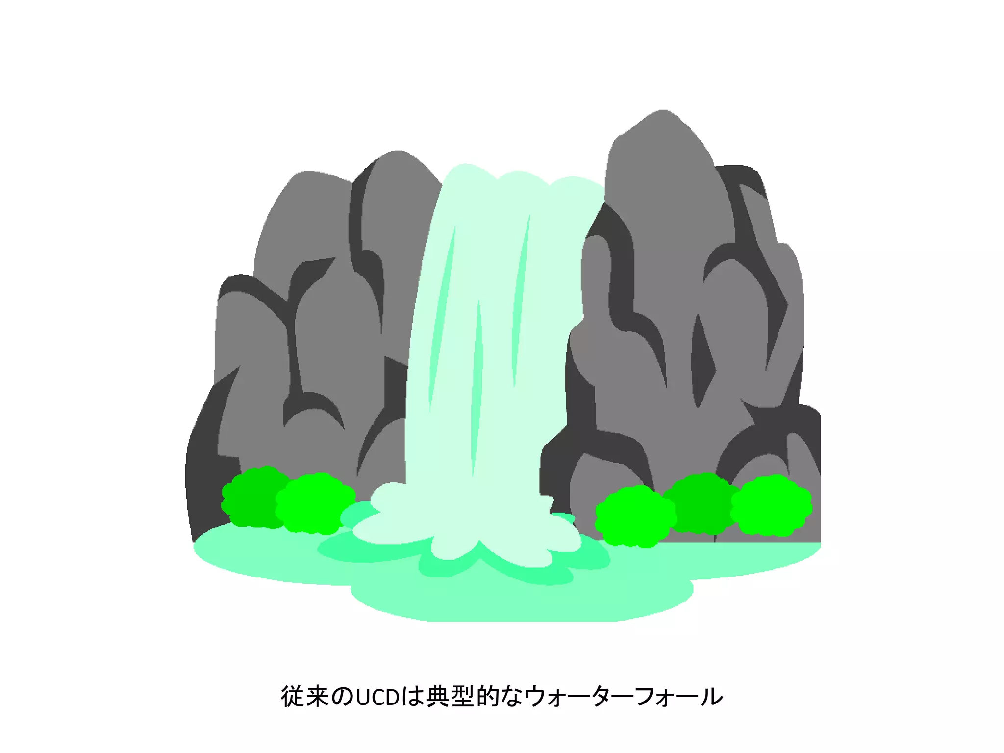従来のUCDは典型的なウォーターフォール

 