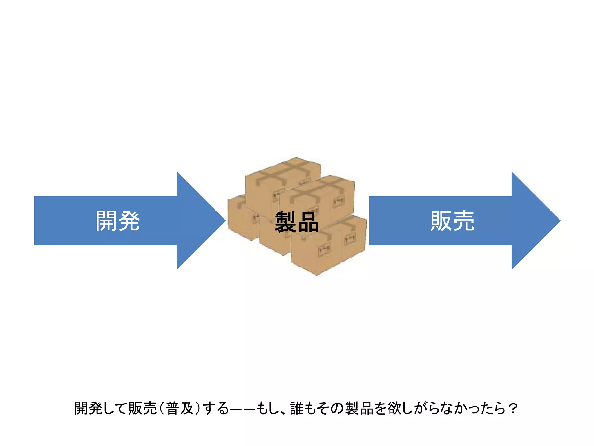 開発

製品

販売

開発して販売（普及）する――もし、誰もその製品を欲しがらなかったら？

 