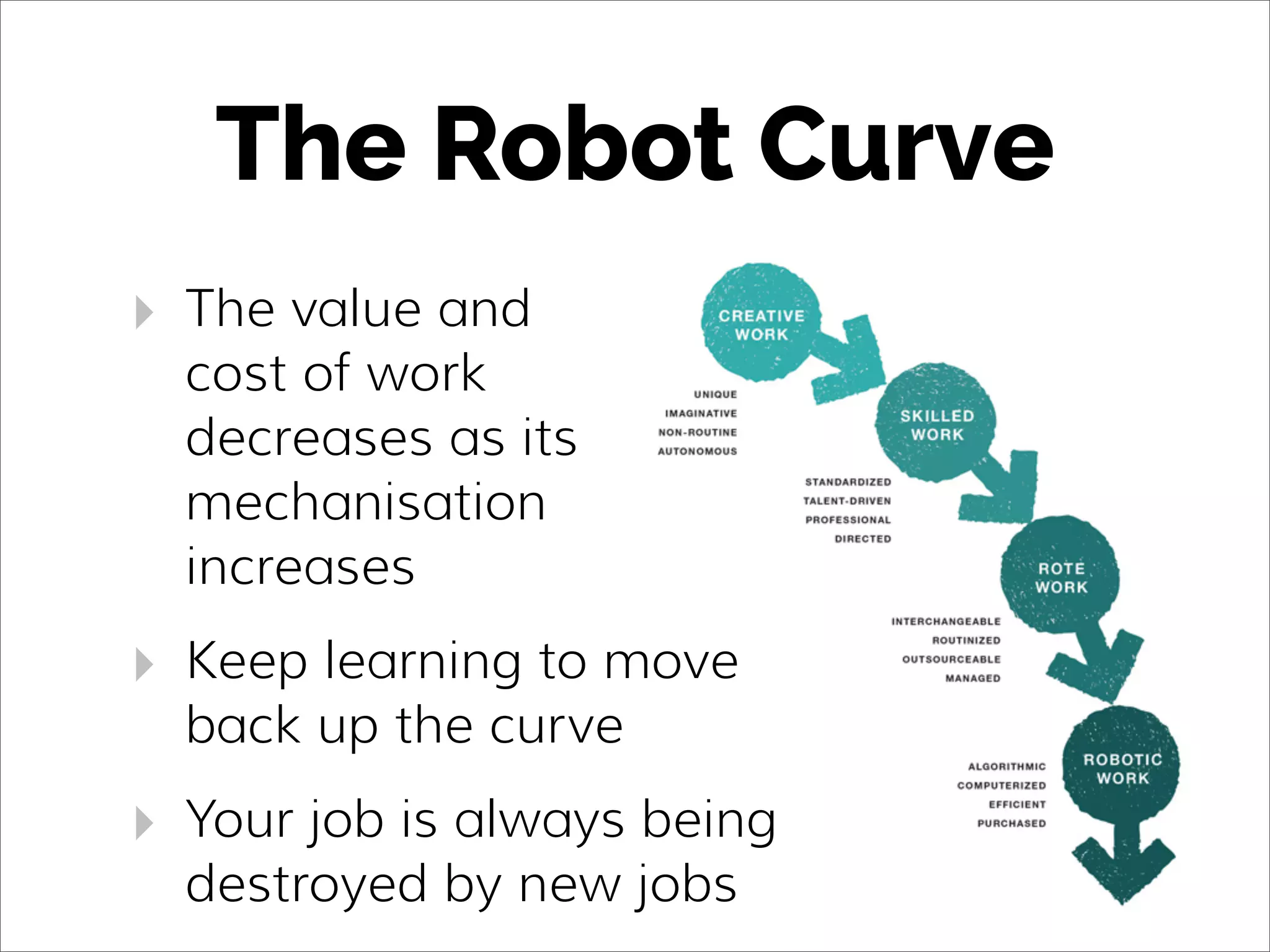 The Robot Curve
‣ The value and
cost of work
decreases as its
mechanisation
increases
‣ Keep learning to move
back up the curve
‣ Your job is always being
destroyed by new jobs
 