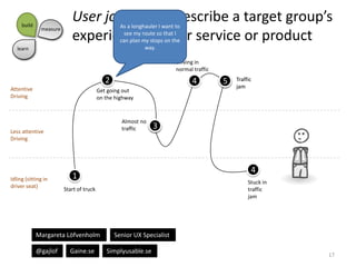 build

measure

User journeys – describe a target group’s
experience of your service or product
As a longhauler I want to
...