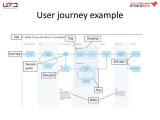 User journey example

 