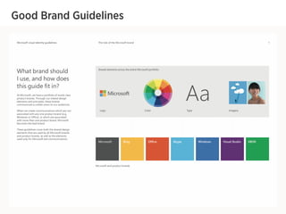 Brand Identity in UI/UX Design | PPT