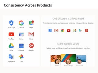 Consistency Across Products
 