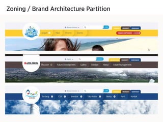 Zoning / Brand Architecture Partition
 