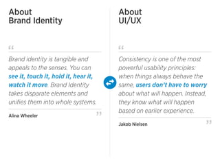 About
Brand Identity
About
UI/UX
Brand identity is tangible and
appeals to the senses. You can
see it, touch it, hold it, hear it,
watch it move. Brand Identity
takes disparate elements and
uniﬁes them into whole systems.
Alina Wheeler
Consistency is one of the most
powerful usability principles:
when things always behave the
same, users don’t have to worry
about what will happen. Instead,
they know what will happen
based on earlier experience.
Jakob Nielsen
 