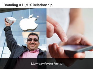 Branding & UI/UX Relationship
User-centered focus
 