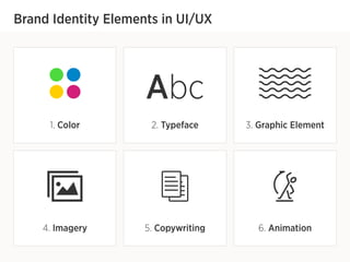 Brand Identity in UI/UX Design | PPT