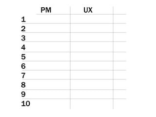   PM UX 1 2 3 4 5 6 7 8 9 10 